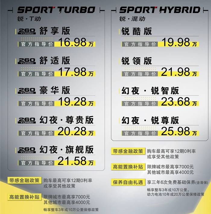 2022款雅阁购车推荐 信我