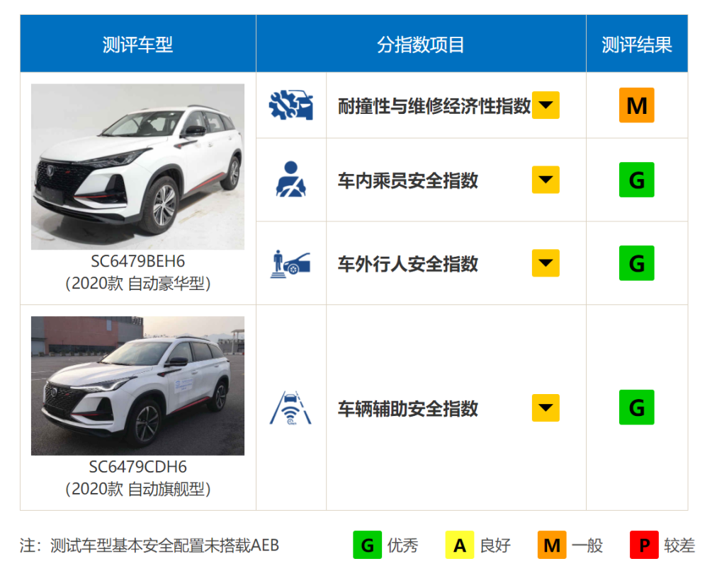 市两年超40万车主选择的中国神车，CS75 PLUS牛在哪？