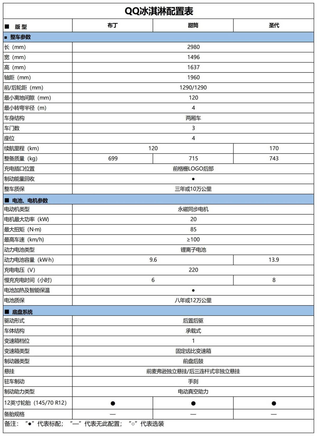 奇瑞qq冰淇淋配置表图片