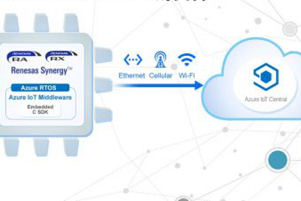 燃眉之急何时解? 瑞萨电子计划将车用MCU产能提高50%