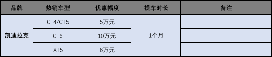 “缺芯”下的豪华车，加价等车很正常，不拼优惠拼服务