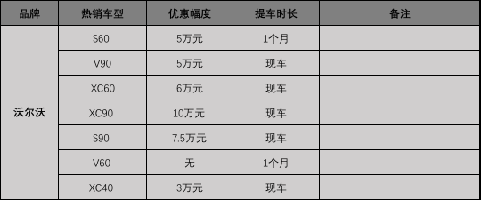 “缺芯”下的豪华车，加价等车很正常，不拼优惠拼服务