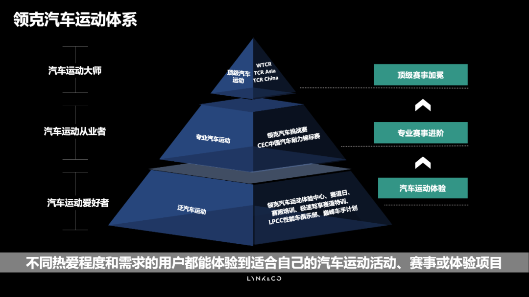 领克“巅峰车手计划”，让普通用户也能圆“车手梦”