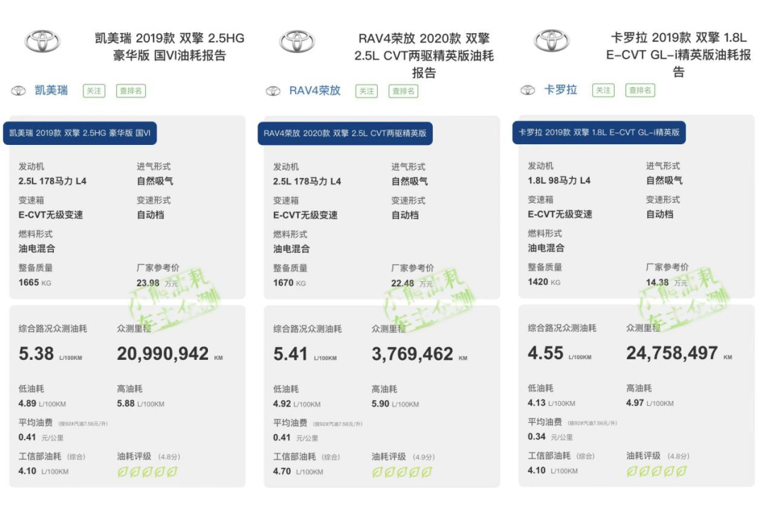 24年1800万车主亲证C位实力，揭秘丰田HEV热销之道