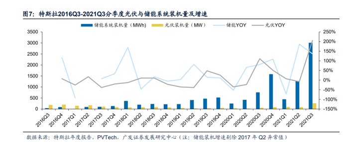 恒驰5上工信部目录、10月新能源销量大涨、“宁王”再出手、奔驰召回1.9万辆EQC