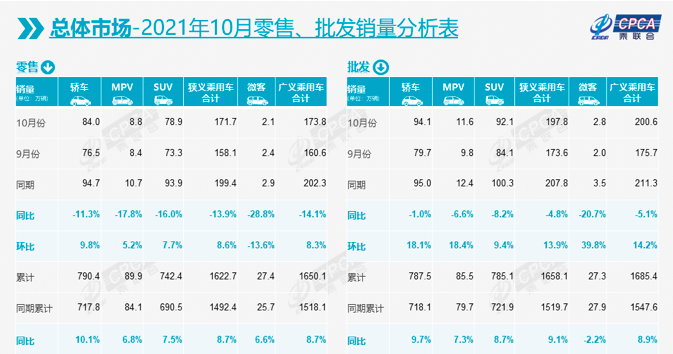 恒驰5上工信部目录、10月新能源销量大涨、“宁王”再出手、奔驰召回1.9万辆EQC