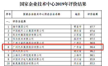 股价被严重低估，广汽终于要放大招！