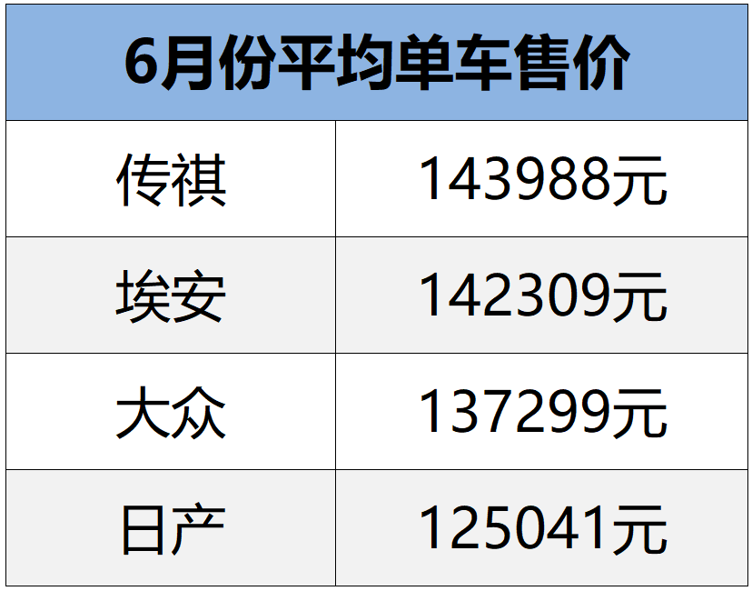 股价被严重低估，广汽终于要放大招！
