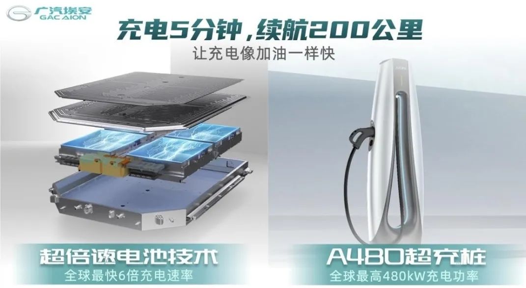 股价被严重低估，广汽终于要放大招！