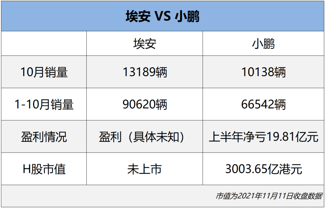 股价被严重低估，广汽终于要放大招！