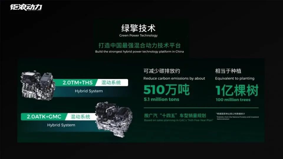 股价被严重低估，广汽终于要放大招！