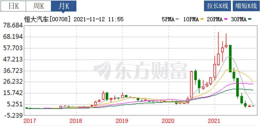 股价被严重低估，广汽终于要放大招！