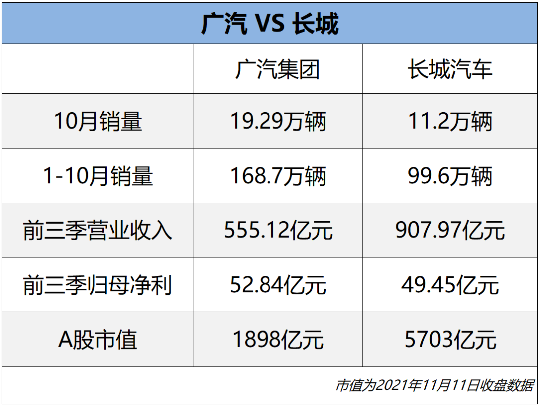 股价被严重低估，广汽终于要放大招！