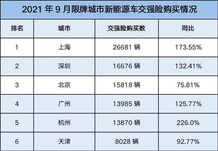 新能源车市酝酿大调：这类产品将成下一风口！