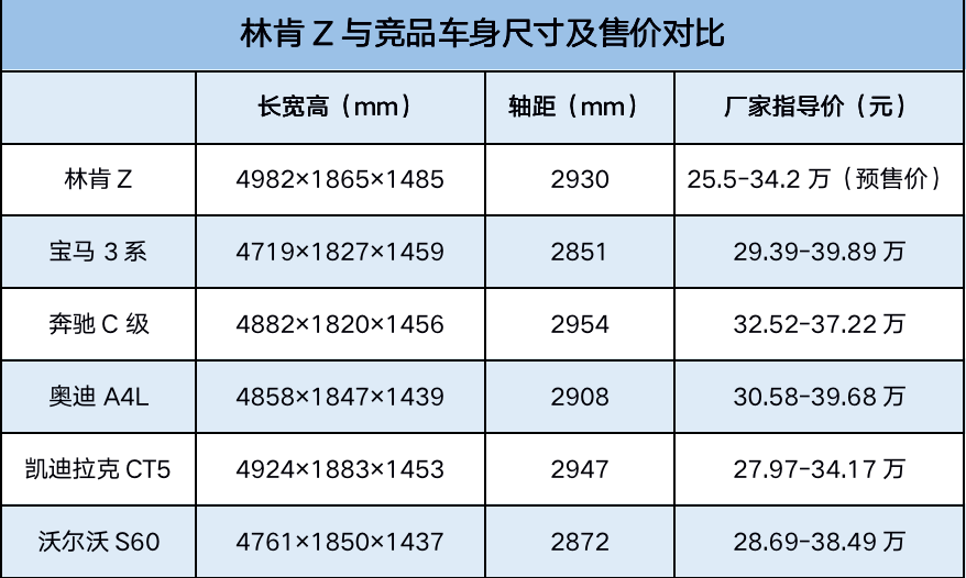 林肯Z评测配置图片