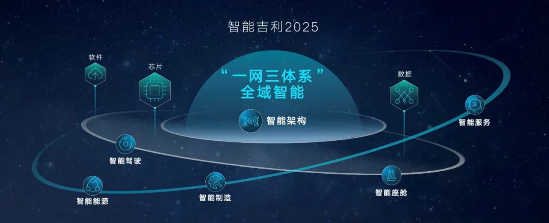 一张“上天入地”的“大网”，一次“大格局”的未来出行探索