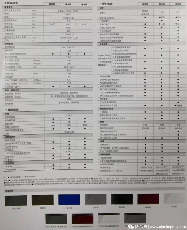 卡罗拉2020配置参数表图片