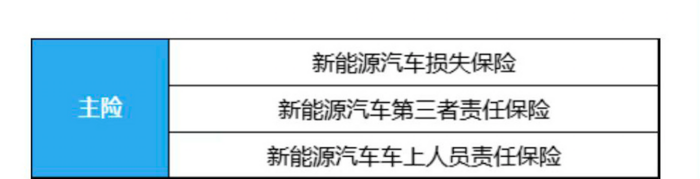 新能源车专属险正式上线，多车保费价格呈大幅上涨？