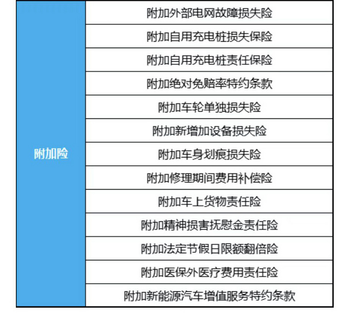 新能源车专属险正式上线，多车保费价格呈大幅上涨？