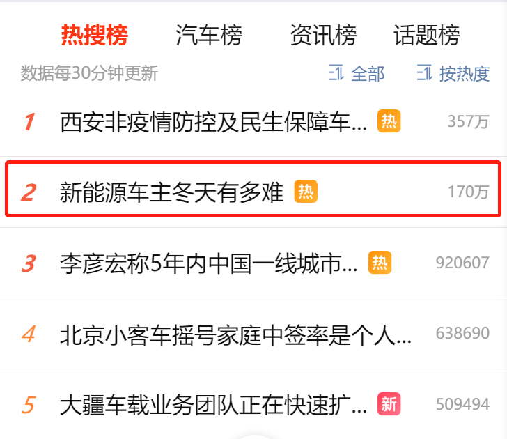 电动车自燃频发，车主半夜抢充电桩，还敢说不需要油车吗？
