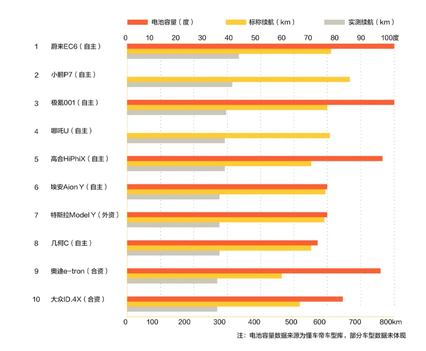 电动车自燃频发，车主半夜抢充电桩，还敢说不需要油车吗？