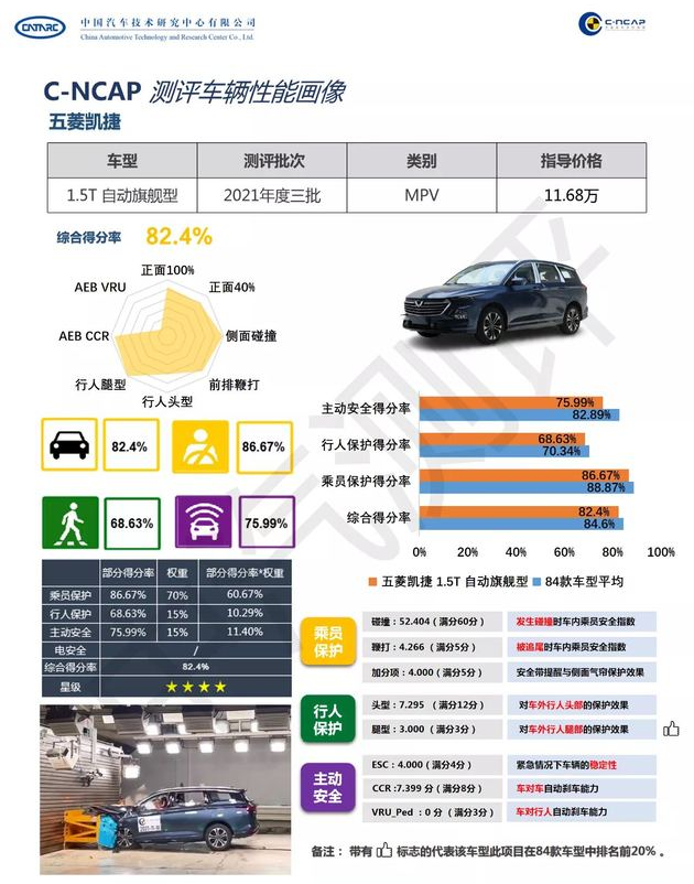 碰撞测试起火，品牌旗下其他定位更低的车型质量会不会更差？
