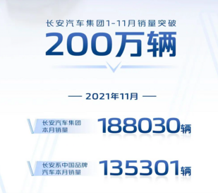 长安汽车集团销量公布，累计销量突破200万辆！