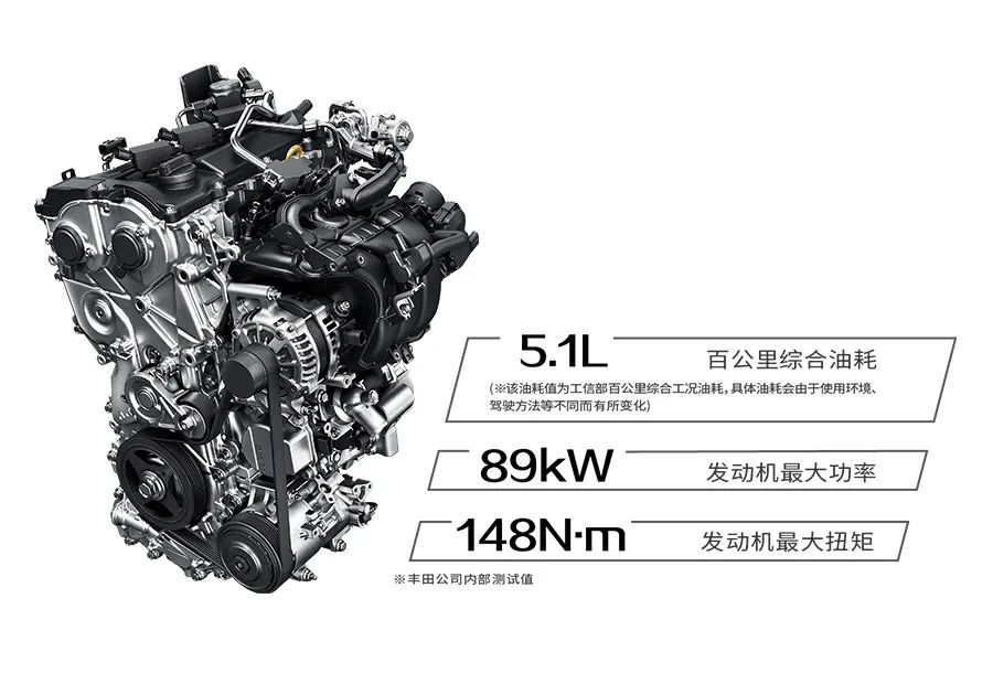 发动机小型化时代，丰田入局底气几何？