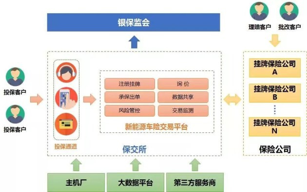 新能源车专属险正式上线，多车保费价格呈大幅上涨？