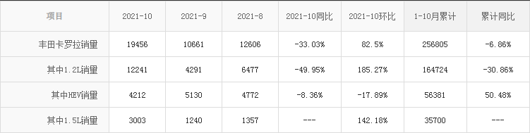但凡是三缸，都是见一个喷一个，为何它们没被喷反而很多人买？