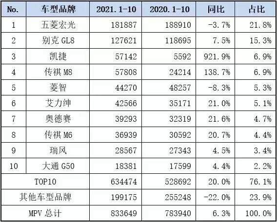 碰撞测试起火，品牌旗下其他定位更低的车型质量会不会更差？