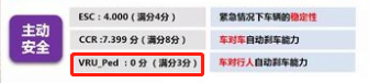 碰撞测试起火，品牌旗下其他定位更低的车型质量会不会更差？