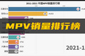 2011-2021中国MPV销量排行榜