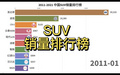 2011-2021中国SUV销量排行榜