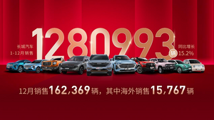 长城汽车2021年销量128万辆 海外销量14.2万辆