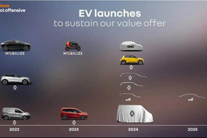 多款产品遍及乘/商用车 雷诺集团发布最新电动车规划