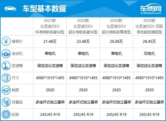 參數對比:整體配置水平較高一,車輛基本信息作為品牌旗艦車型,比亞迪