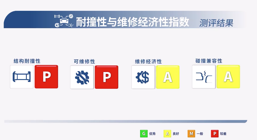 中保研最新一撞又来了，第一名估计又要卖得更火了