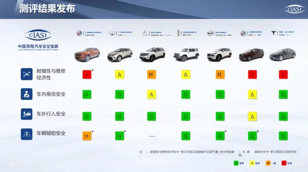 中保研最新一撞又来了，第一名估计又要卖得更火了