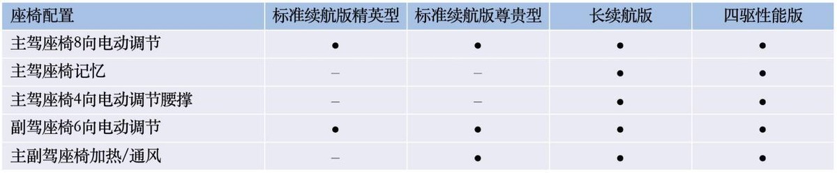 比亚迪海豹配置曝光，后驱的纯电动车爽不爽？