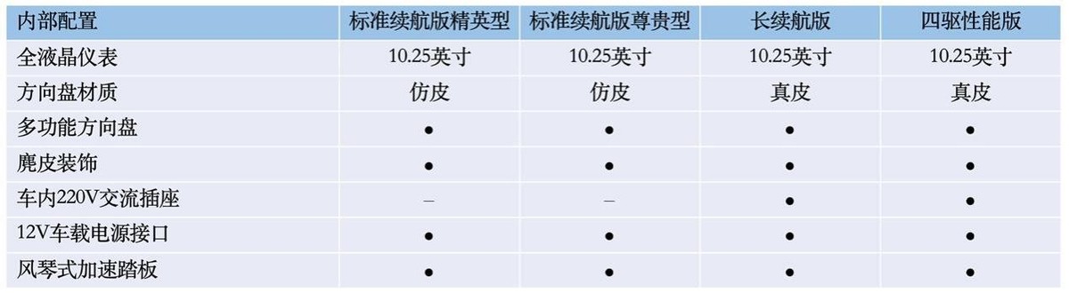 比亚迪海豹配置曝光，后驱的纯电动车爽不爽？