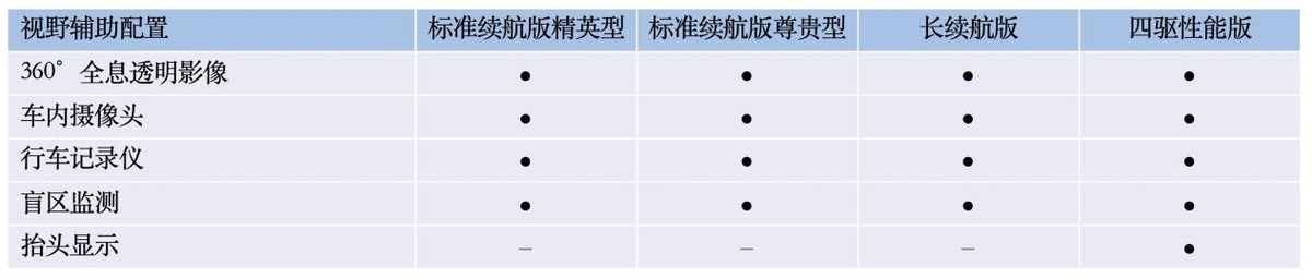 比亚迪海豹配置曝光，后驱的纯电动车爽不爽？