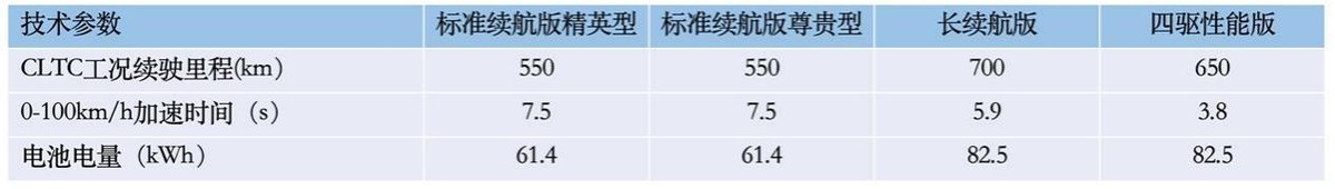 比亚迪海豹配置曝光，后驱的纯电动车爽不爽？