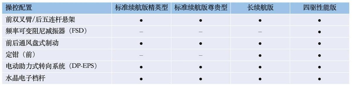 比亚迪海豹配置曝光，后驱的纯电动车爽不爽？