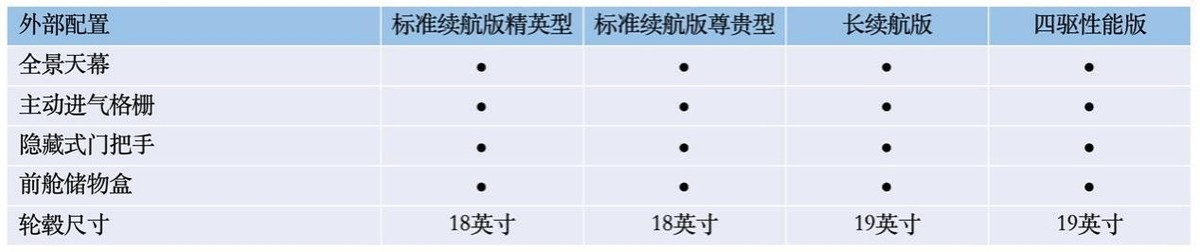 比亚迪海豹配置曝光，后驱的纯电动车爽不爽？