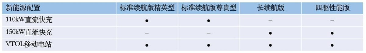 比亚迪海豹配置曝光，后驱的纯电动车爽不爽？