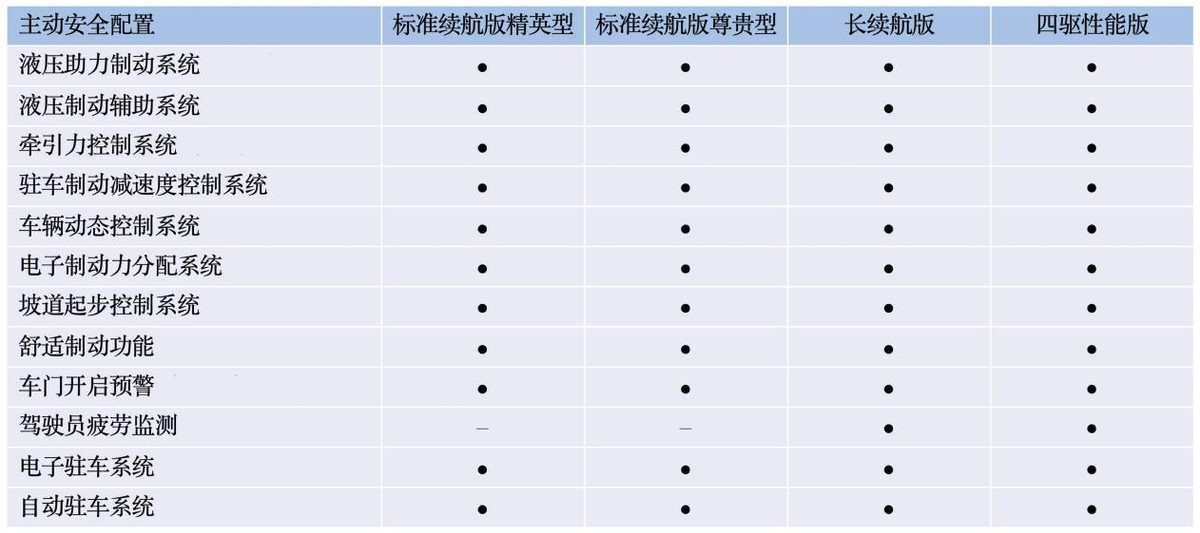 比亚迪海豹配置曝光，后驱的纯电动车爽不爽？