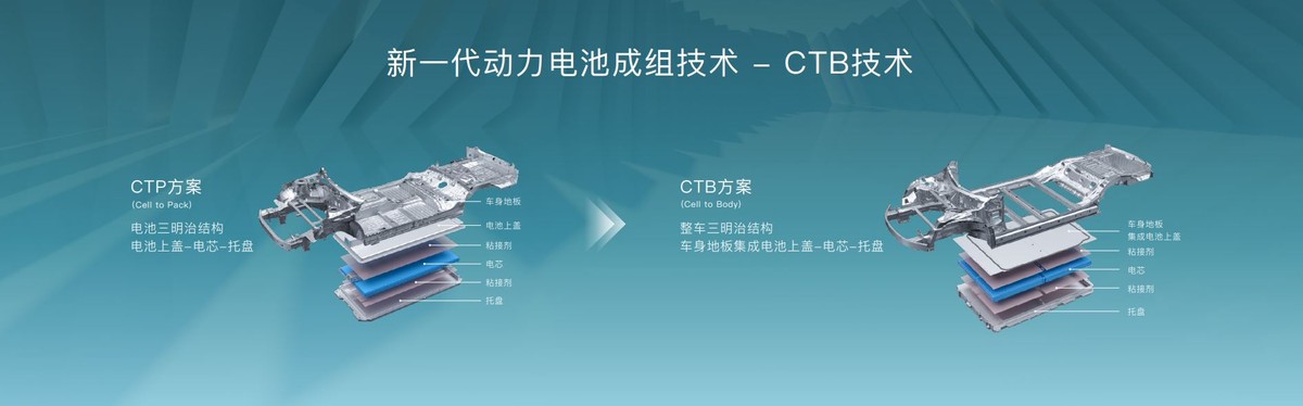 能挑战特斯拉model 3吗？比亚迪海豹预售当天订单量就爆了，凭啥？