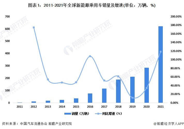 格局之变：埃安领跑新势力阵营