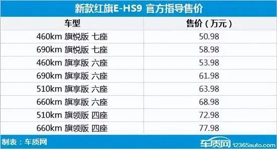 2022年第23周上市新车预告